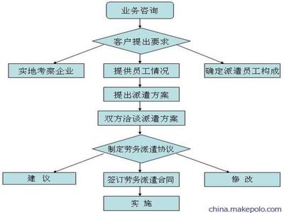 佛山职工派遣服务与劳务派遣机构全方位指南